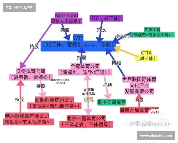 乒协队员拒赛事件_乒协队员拒赛事件原因 乒协队员拒赛事件_乒协队员拒赛事件原因