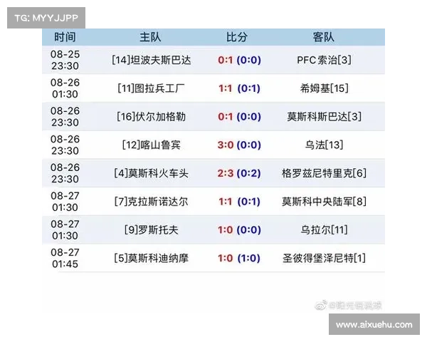 俄罗斯杯今天赛事俄罗斯杯比分结果 俄罗斯杯今天赛事俄罗斯杯比分结果