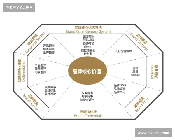 战略领导力的概念及构成要素? 战略领导力的概念及构成要素?